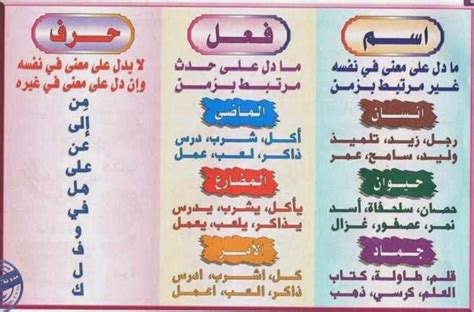 تعلم قواعد اللغة العربية بسهولة pdf